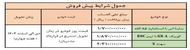 آغاز فروش سه محصول سایپا و پارس خودرو از ساعت 10 صبح امروز