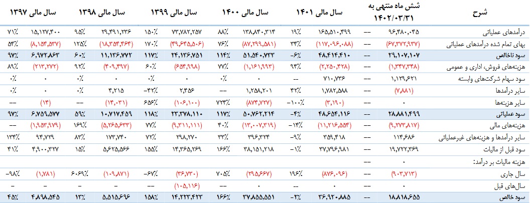 شرکت فولادی با درج نماد در نوبت عرضه اولیه بورس ایستاد + مشخصات