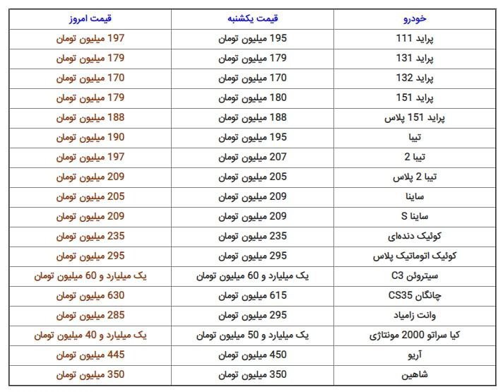 آخرین قیمت روز 18 محصول پر فروش سایپا اعلام شد + جدول