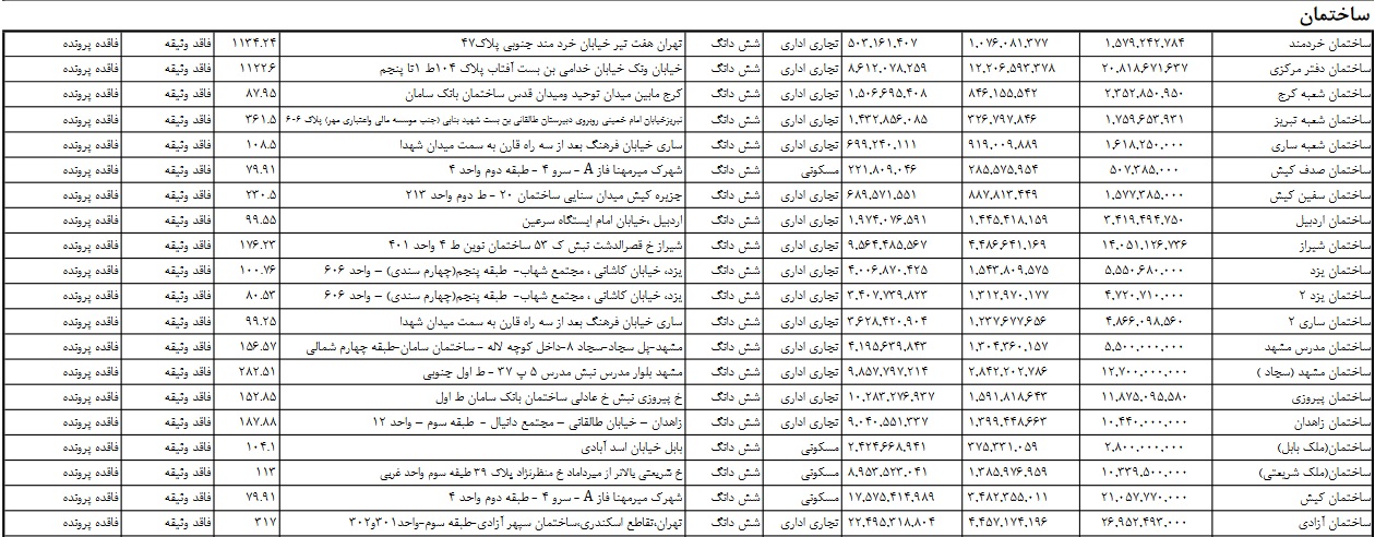 فهرست 37 قطعه زمین و ساختمان "سپ" منتشر شد