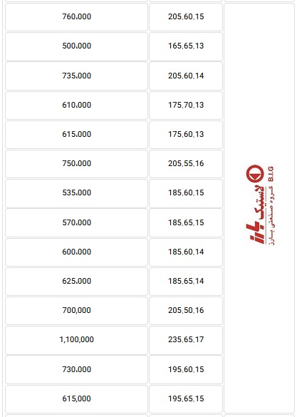 آخرین قیمت لاستیک 4 شرکت بورسی و غیربورسی با عدم تغییر در دو هفته