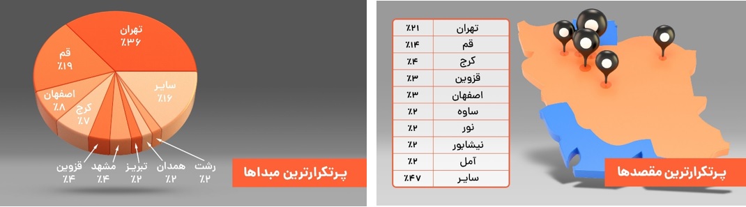 گزارش یک‌ ساله سرویس بین‌ شهری تپسی و نکات جالب توجه