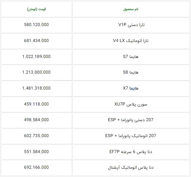 قیمت جدید 10 محصول ایران خودرو در محدوده 459 میلیون تا 1.4 میلیارد تومانی