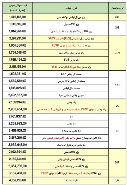 آخرین قیمت 24 محصول ایران خودرو در محدوده 150 تا 398 میلیون تومانی