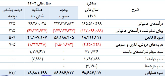 شرکت فولادی با درج نماد در نوبت عرضه اولیه بورس ایستاد + مشخصات