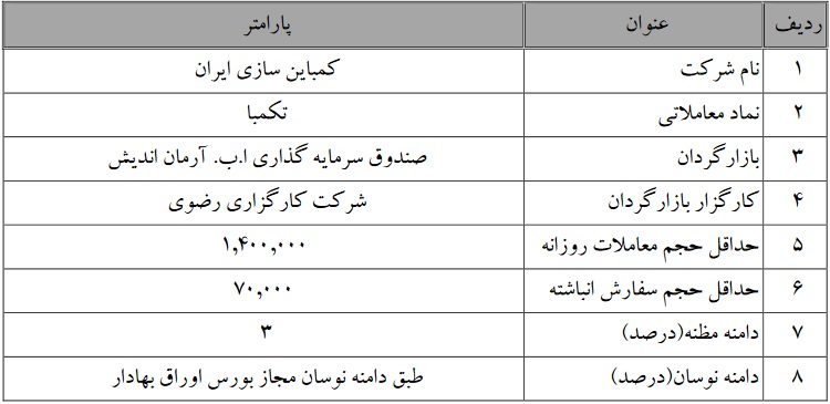 آغاز، پایان و تداوم عملیات بازارگردانی سهام پنج شرکت بورسی