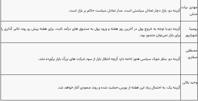 پیش بینی 10 کارشناس بورس از وضعیت این هفته بازار سهام و شاخص