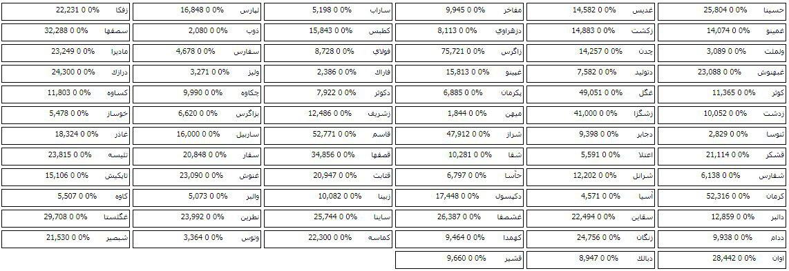 فهرست صف خرید مرحله پیش گشایش امروز با 75 سهم بیشتر شد
