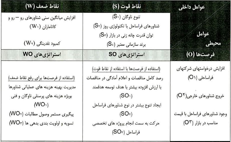 شرکت 130 میلیاردی درج و آماده عرضه اولیه 25 درصدی شد + معرفی