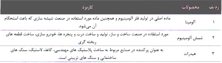 مشخصات جامع شرکت 199.9 میلیارد تومانی آماده عرضه اولیه 15 درصدی