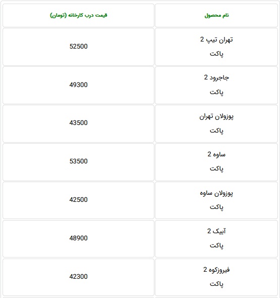 قیمت جدید سیمان 50 کیلویی و فله 9 شرکت بورسی و غیر بورسی اعلام شد