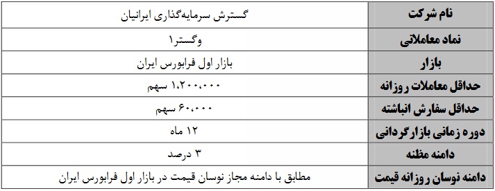 آغاز عملیات بازارگردانی 12 ماهه سهام سه شرکت فرابورسی از امروز