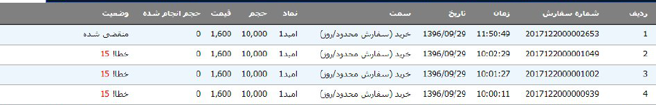سفارش خرید آنلاین "امید" لغو شد/ در انتظار تصمیم مسئولان بورس