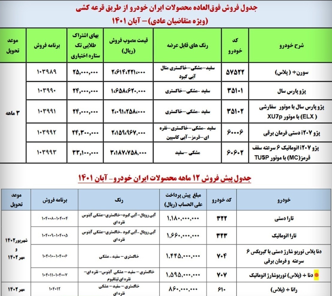 فروش فوق العاده و یکساله 10 محصول ایران خودرو آغاز شد