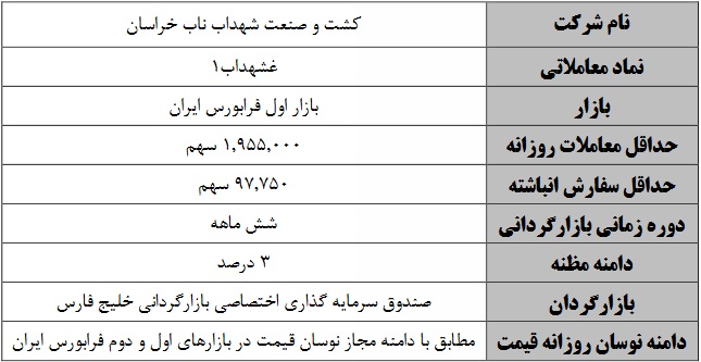 آغاز بازارگردانی سهام سه شرکت فرابورسی دیگر از فردا، سه شنبه و چهارشنبه