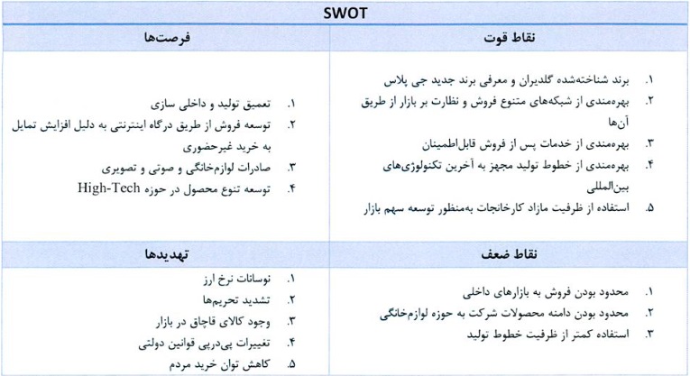 مشخصات شرکت 380 میلیاردی درج شده و آماده عرضه اولیه 15 درصدی