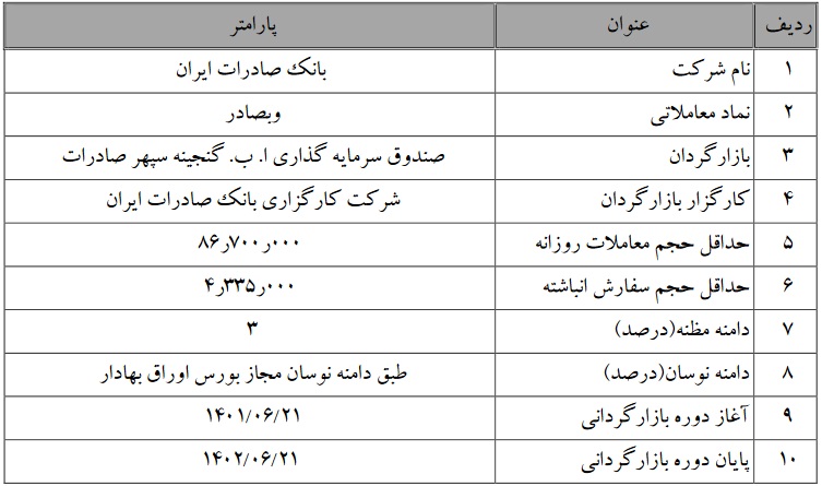 آغاز عملیات بازارگردانی 12 ماهه سهام سومین بانک بزرگ بورسی از امروز