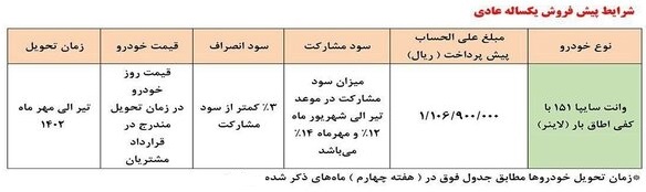 اولین پیش‌فروش خودرو در سال جدید با محصول سایپا / زمان و شرایط