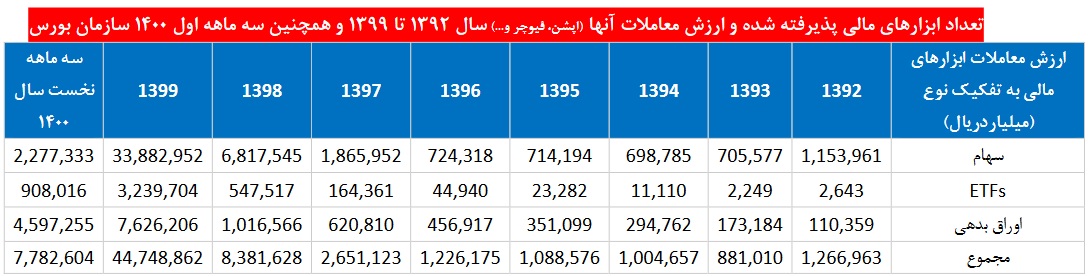 ارزیابی کمیسیون اقتصادی درباره وضعیت بورس و بانک ها در دولت روحانی