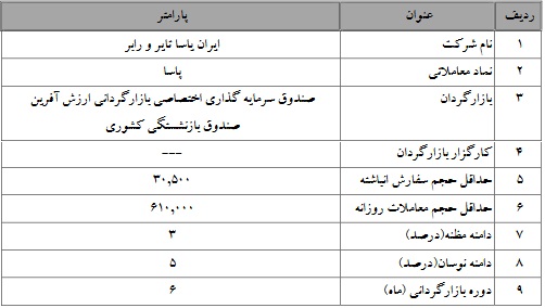 بازارگردانی چهار شرکت بورسی دیگر  آغاز شد