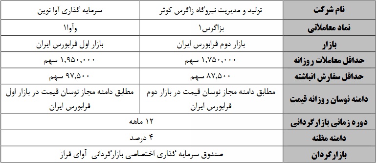 آغاز عملیات بازارگردانی 12 ماهه سهام سه شرکت فرابورسی از امروز