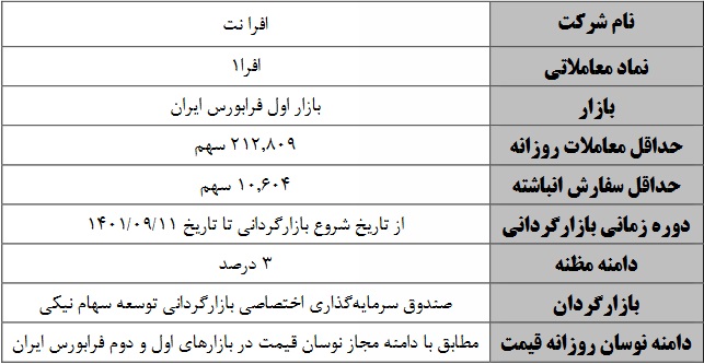 بازارگردانی سهام 7 نماد بورسی و فرابورسی از دیروز و امروز
