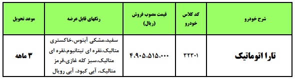 شرایط فروش فوق العاده محصول ایران خودرو در سامانه یکپارچه اعلام شد