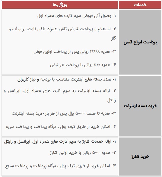 مروری بر خدمات اوانو از دریافت هدیه با هر تراکنش تا تخفیف 90 درصدی محصولات