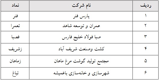 حذف حجم مبنا 6 نماد فرابورسی از فردا و اعمال برای 7 شرکت + فهرست