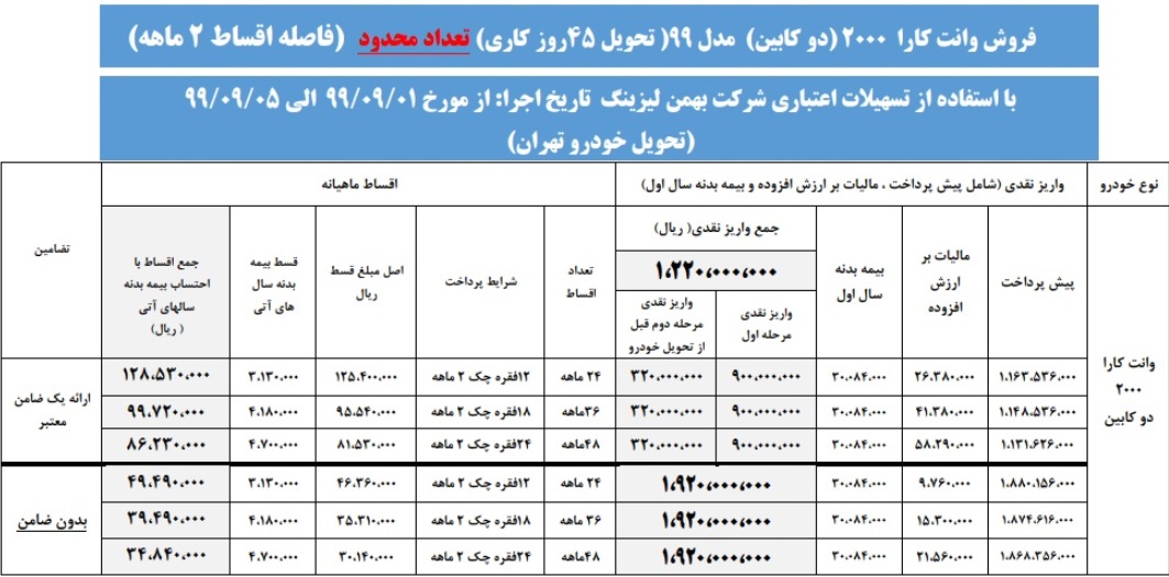 شرایط فروش اقساطی محصول تک و دو کابین خودروساز بورسی اعلام شد