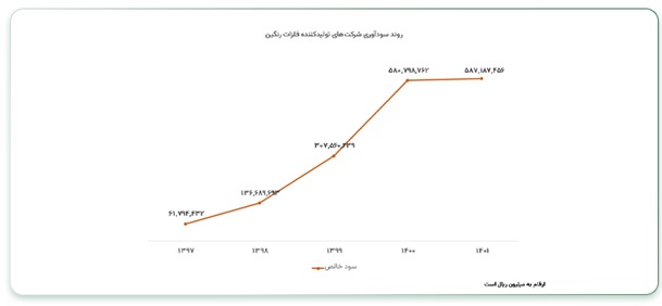 چطور سبدی از بهترین سهم‌های فلزی تشکیل دهیم؟