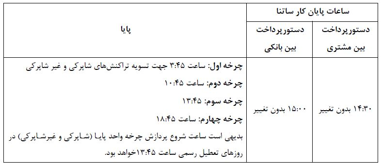 ساعات کاری سامانه های ساتنا و پایا از شنبه تغییر می‌کند