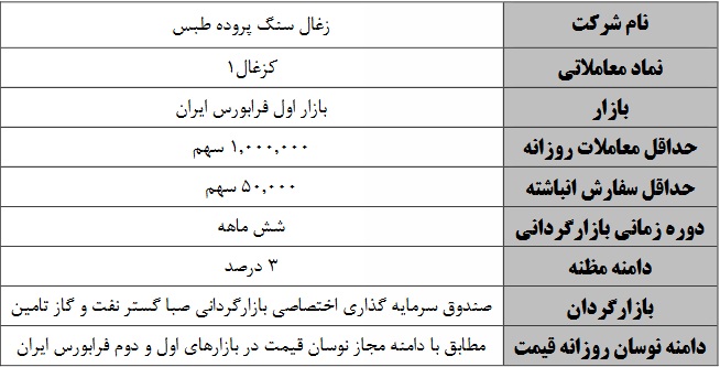 آغاز عملیات بازارگردانی سهم تازه وارد فرابورسی از فردا