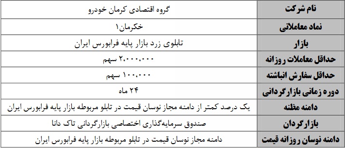 آغاز عملیات بازارگردانی دو و یک ساله 6 شرکت فرابورسی از فردا