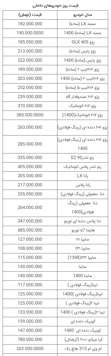 قیمت روز انواع خودروهای داخلی و وارداتی
