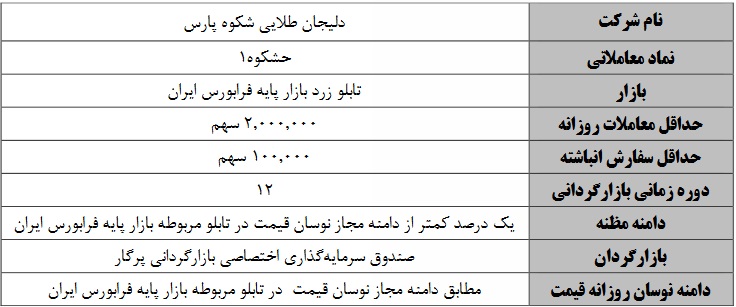 تمدید و آغاز عملیات بازارگردانی سهام پنج شرکت بورسی و فرابورسی