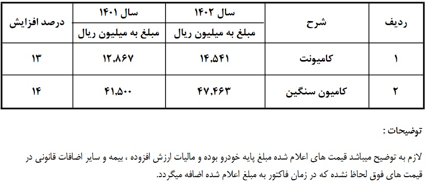 قیمت دو محصول زیرمجموعه سایپا 13 و 14 درصد افزایش یافت