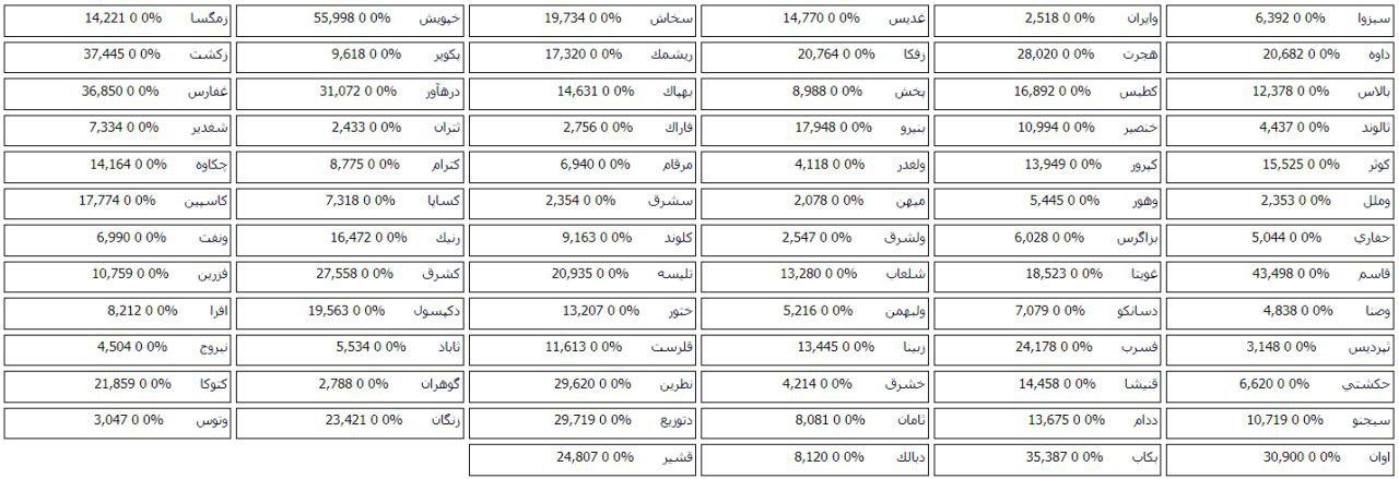 81 شرکت بورسی و فرابورسی صف خرید و فروش سهام دارند