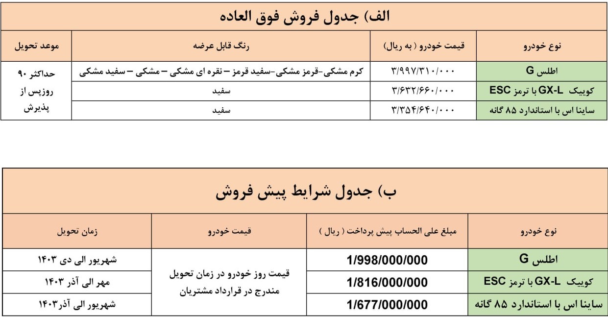 آغاز فروش فوق العاده و پیش فروش سه محصول سایپا از ساعت 11 صبح فردا