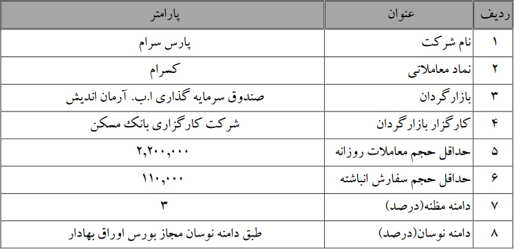 آغاز ، پایان و تداوم بازارگردانی سهام پنج شرکت و سهم تازه وارد