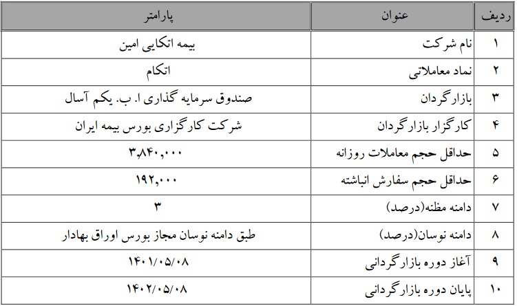 آغاز عملیات بازارگردانی 12 ماهه سهام شرکت بورسی از امروز