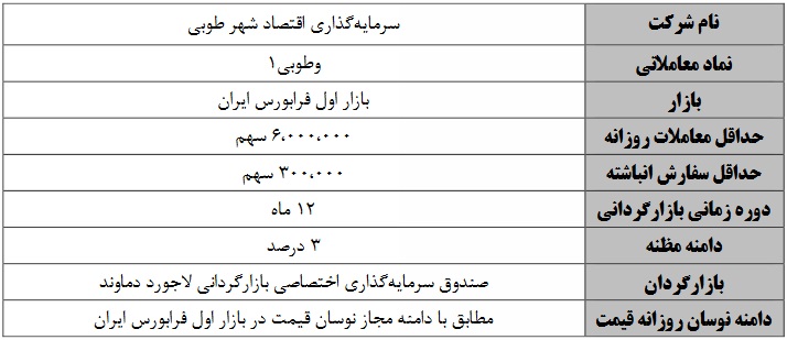 آغاز عملیات بازارگردانی 12 ماهه سهام شرکت تازه وارد فرابورسی از فردا
