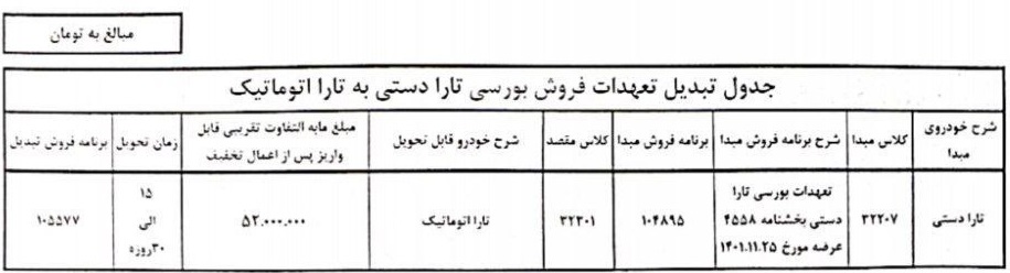 شرایط ایران خودرو برای تبدیل اختیاری تارا دستی به اتومات با تخفیف 52 میلیونی