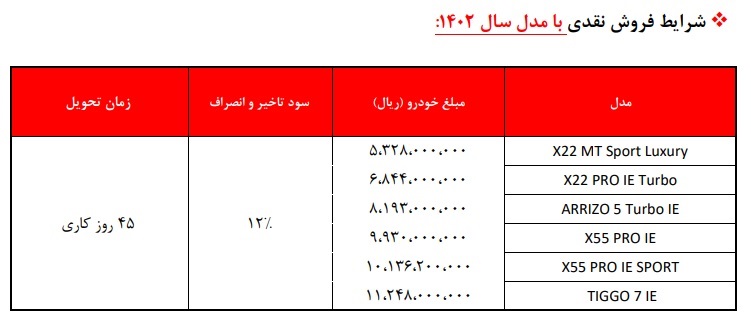 فروش نقدی 6 محصول چینی در محدوده 532.8 میلیون تا 1.1 میلیاردی