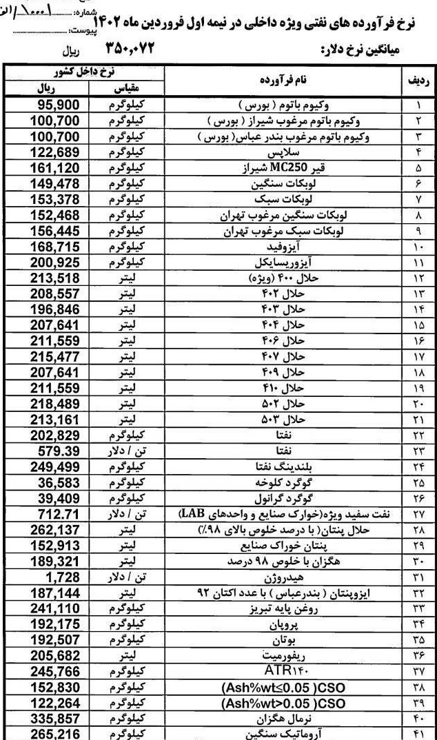 قیمت جدید41 محصول پالایشگاهی برای عرضه در بورس کالا اعلام شد