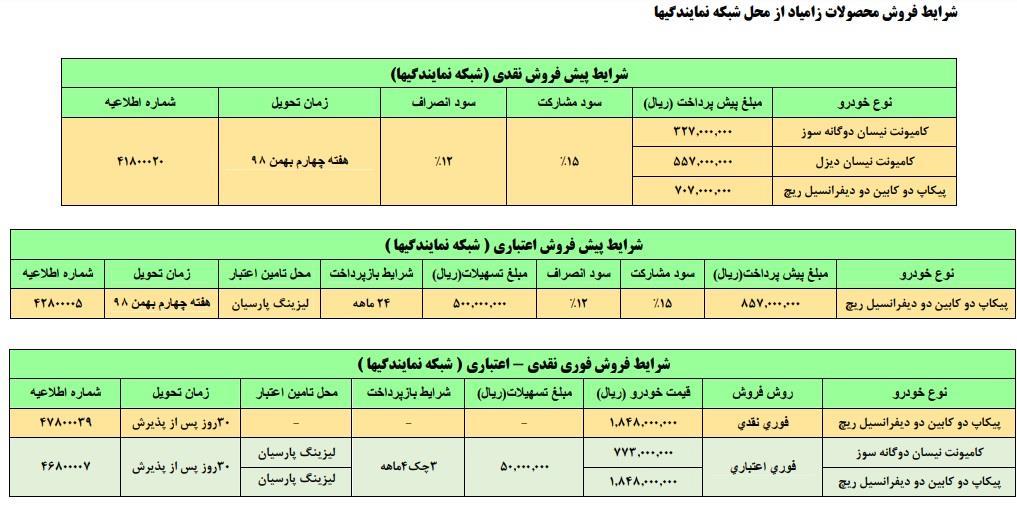شرایط فروش نقد و اقساط  5 محصول سایپا اعلام شد