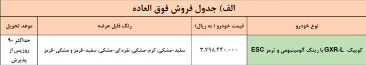 فروش فوق العاده و پیش فروش 4 محصول سایپا و پارس خودرو از یکشنبه