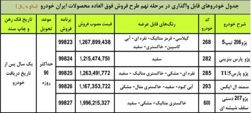 فروش فوری 5 محصول ایران خودرو از 10 صبح فردا شروع می شود