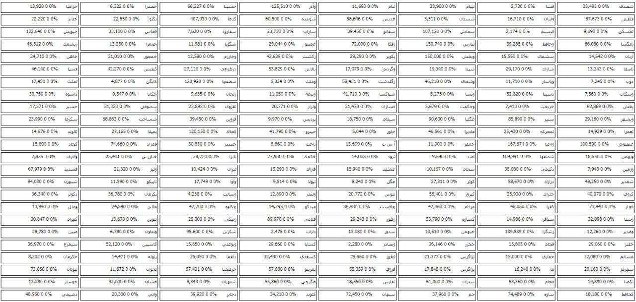 ترکیب صف خرید و فروش 353 سهم در مرحله پیش گشایش بازار امروز
