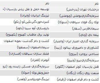 فهرست صف خرید و فروش 36 سهم در مرحله پیش گشایش بازار امروز
